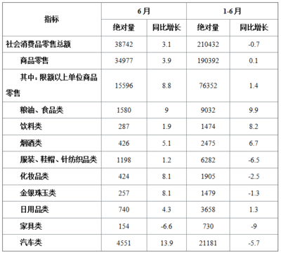 2022北京事業單位行政職業能力測驗資料分析 遇到紡織品及針織品零售，你還在沉溺計算嗎？