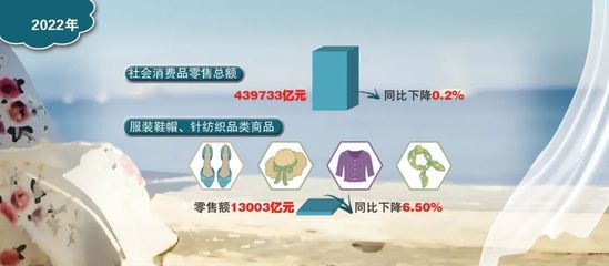 業績預告發布，服裝企業2022全年成績單成色如何？